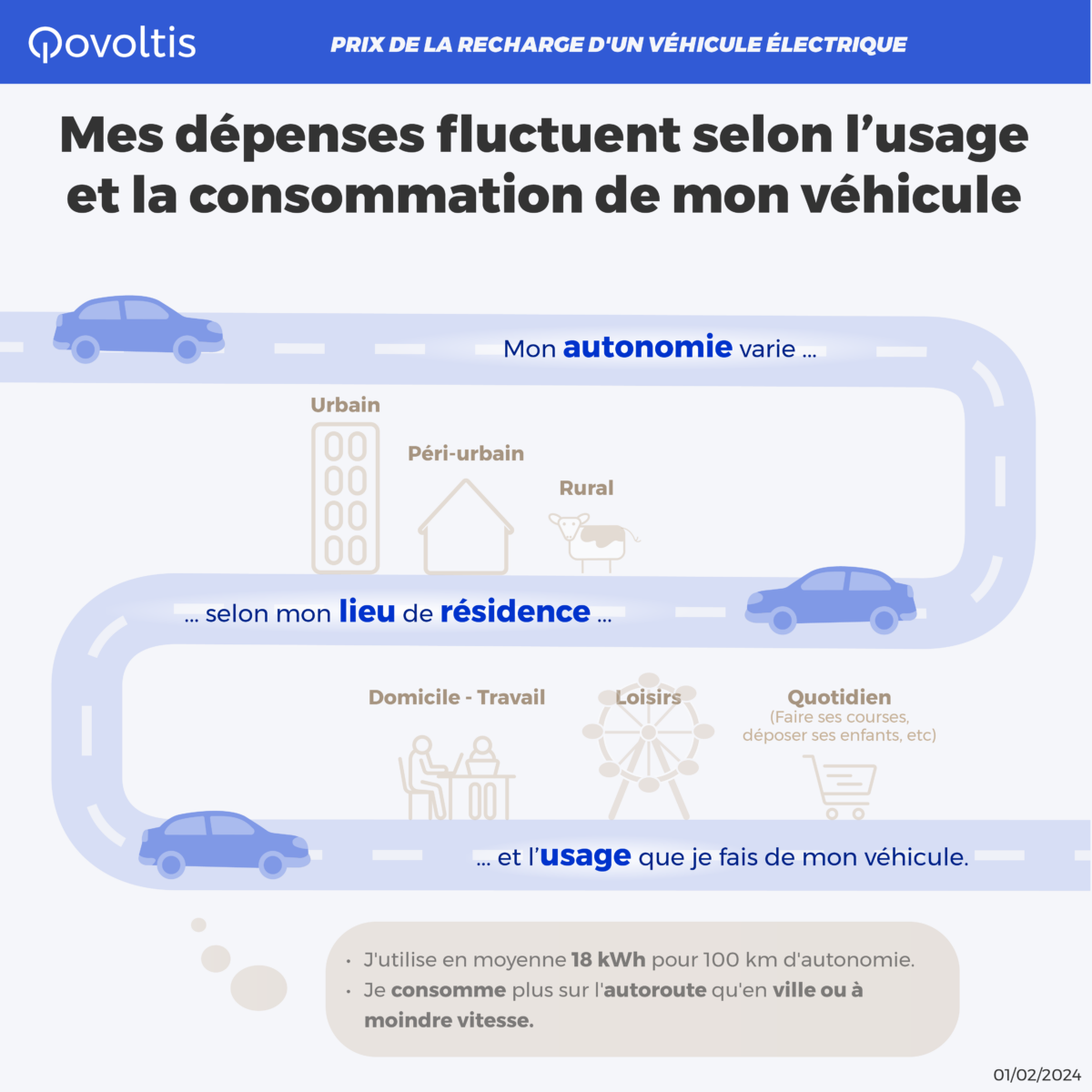 3ème page de l'infographie "Prix de la recharge d'un véhicule"